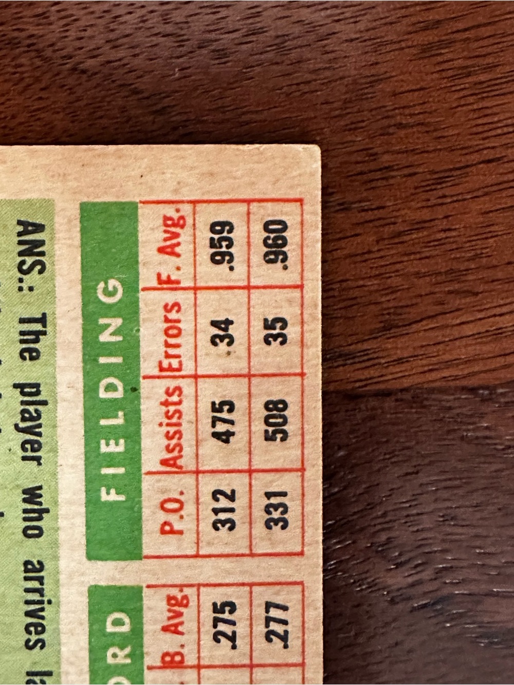 1955 Topps Ernie Banks -#28 - Picture 4 of 10